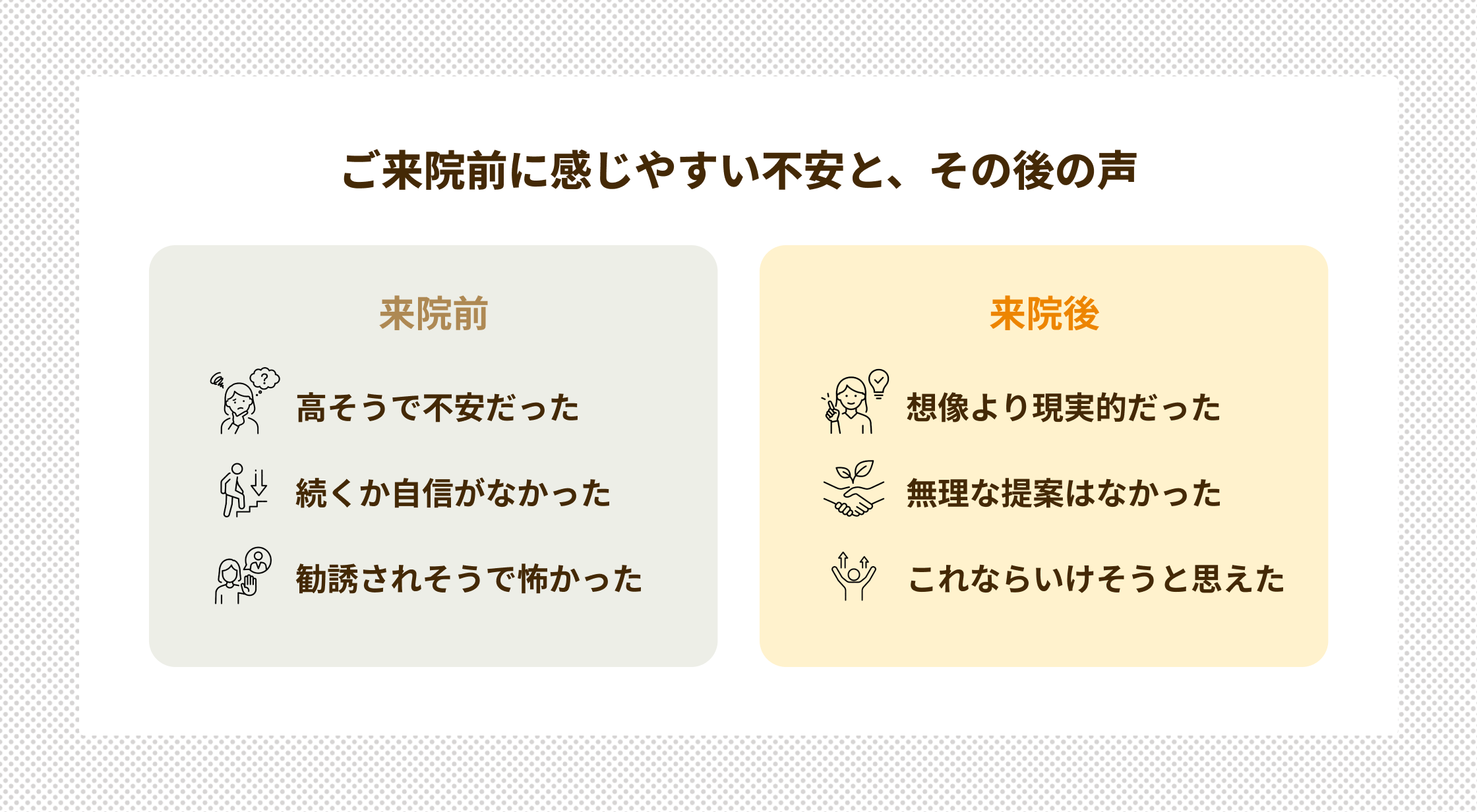 ご来院前に感じやすい不安と、その後の声