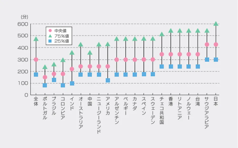 座位時間のグラフ