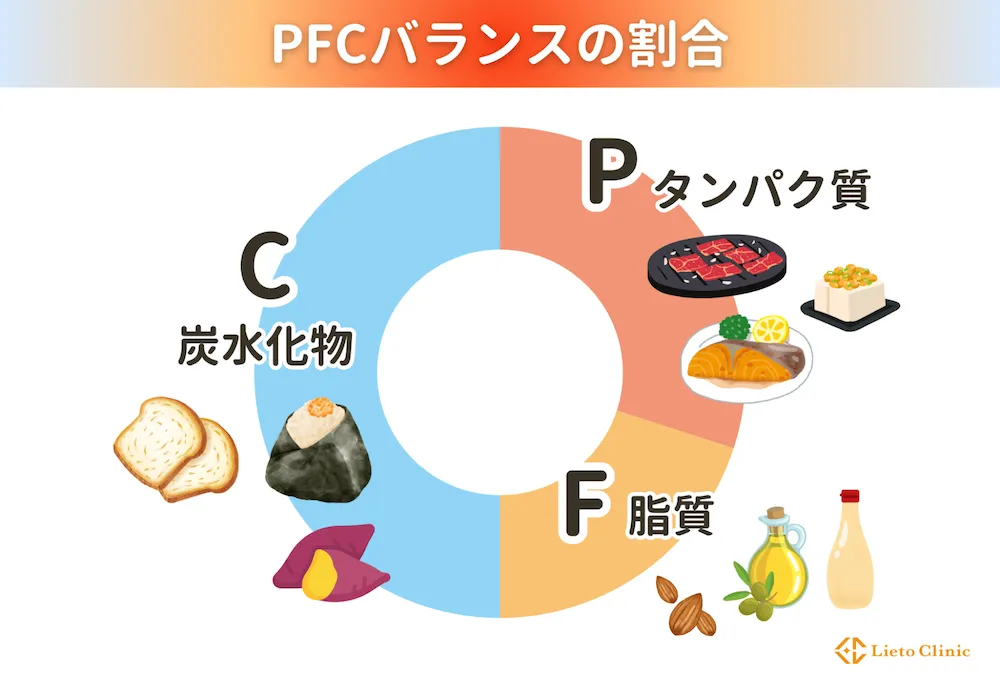 PFCバランスの割合