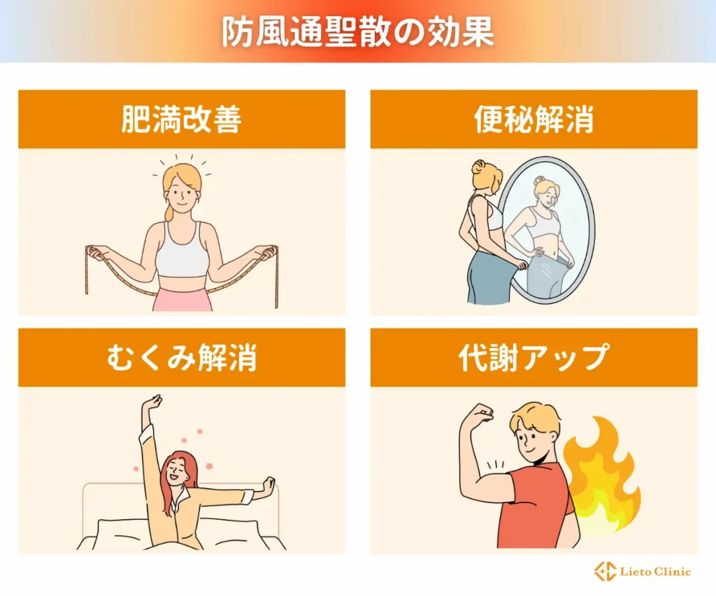 防風通聖散の効果