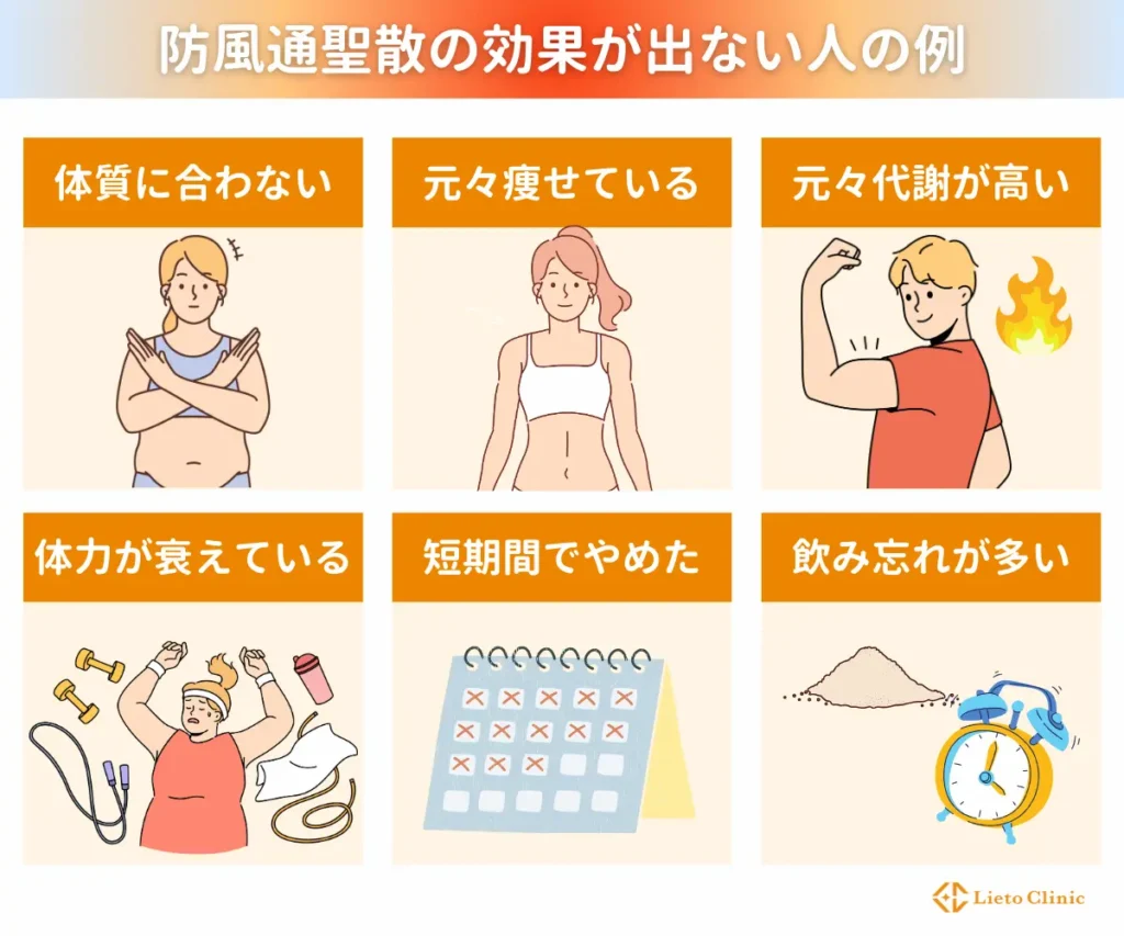 防風通聖散の効果が出ない人の例