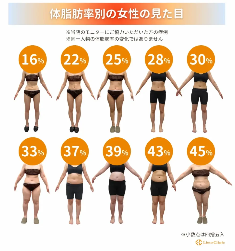 体脂肪率別の女性の見た目