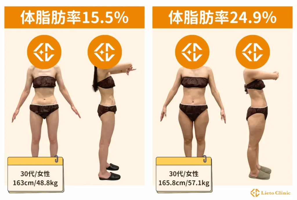 体脂肪率15〜25％の女性