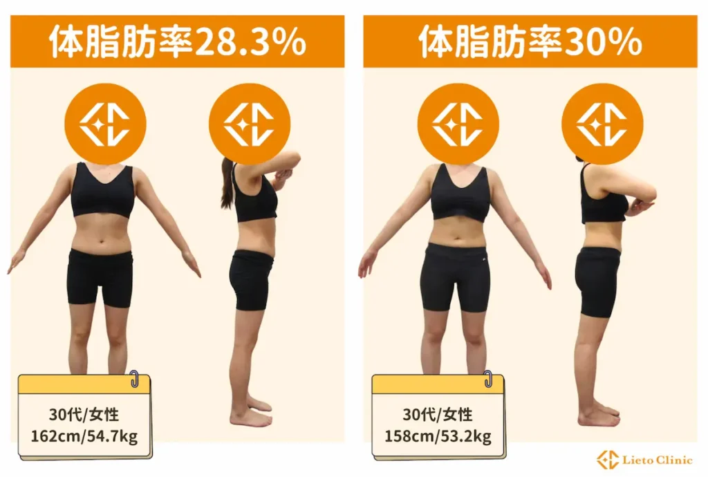 体脂肪率25〜30％の女性