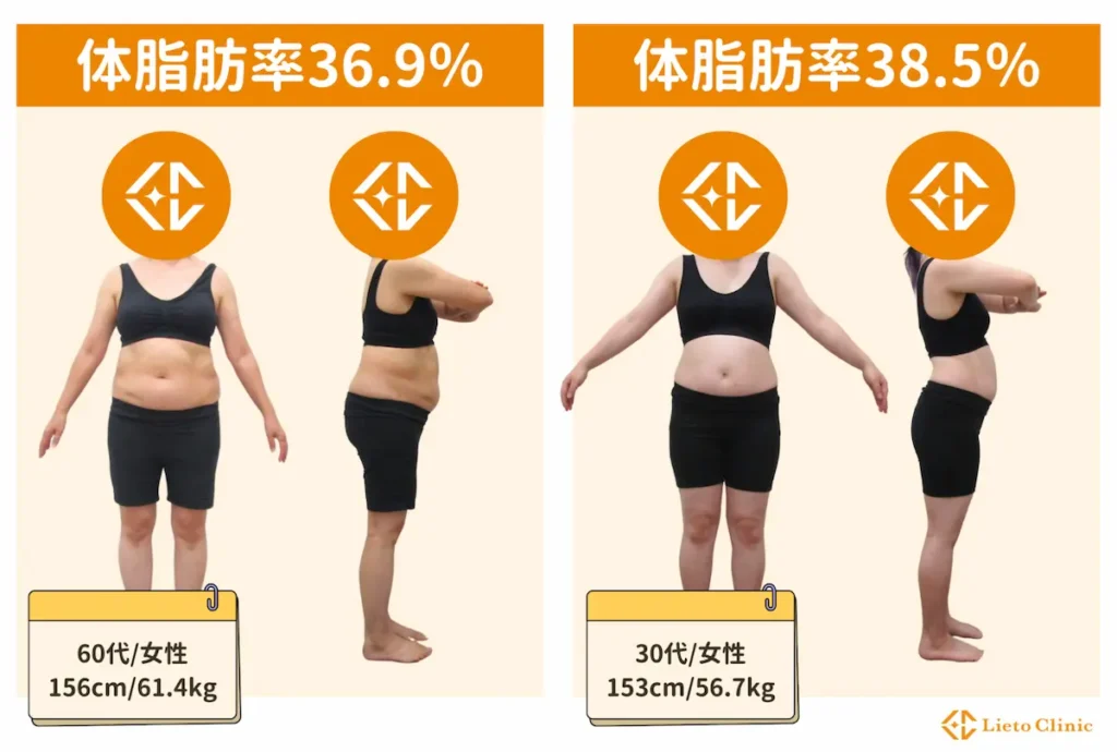 体脂肪率35～40％の女性