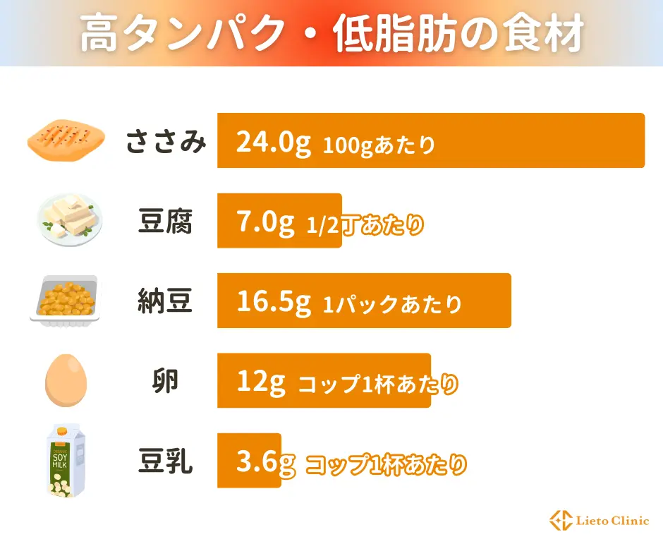 高タンパク・低脂肪の食材