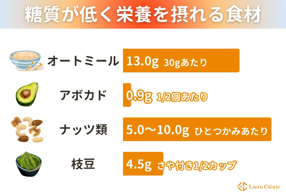 糖質が低く栄養を摂れる食材