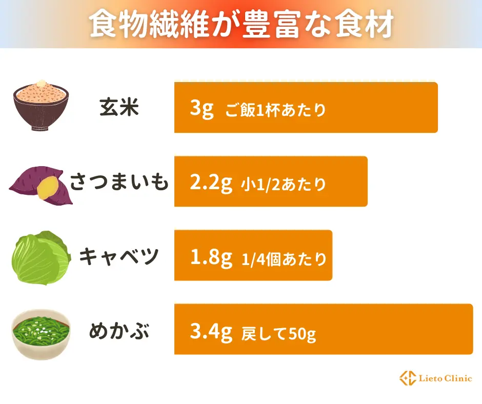 食物繊維が豊富な食材