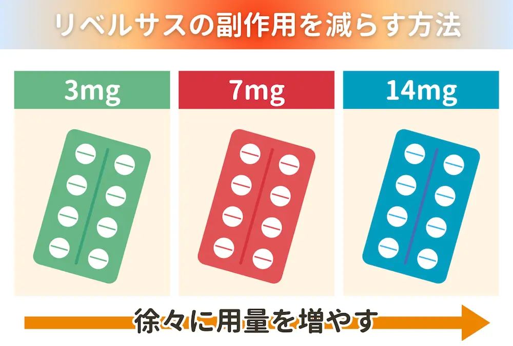 リベルサスの副作用を減らす方法