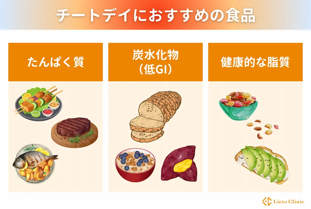 チートデイにおすすめの食品