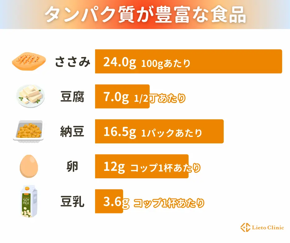 タンパク質が豊富な食材