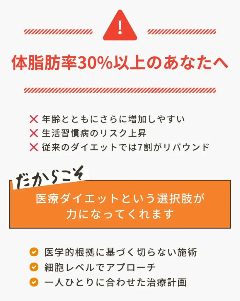 体脂肪率30%以上のあなたへ