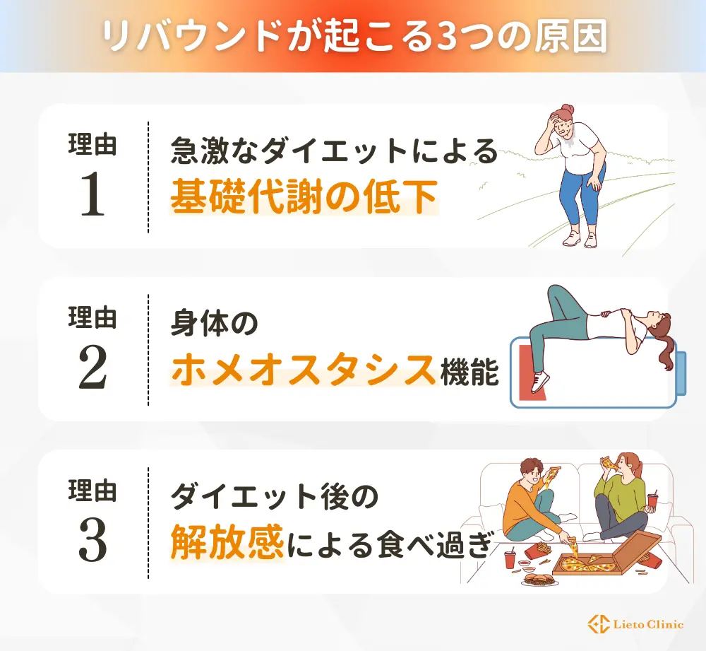 リバウンドが起こる3つの原因