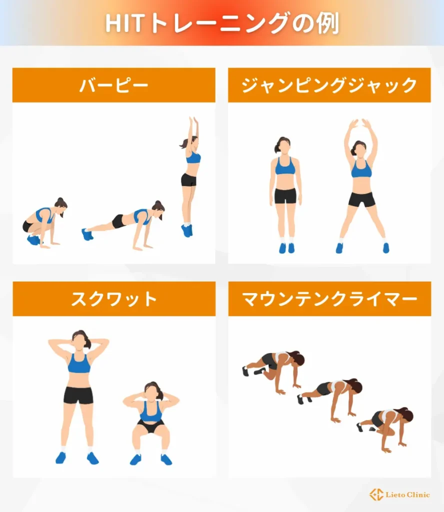 HIITトレーニングの例