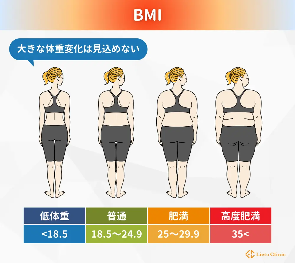 BMI