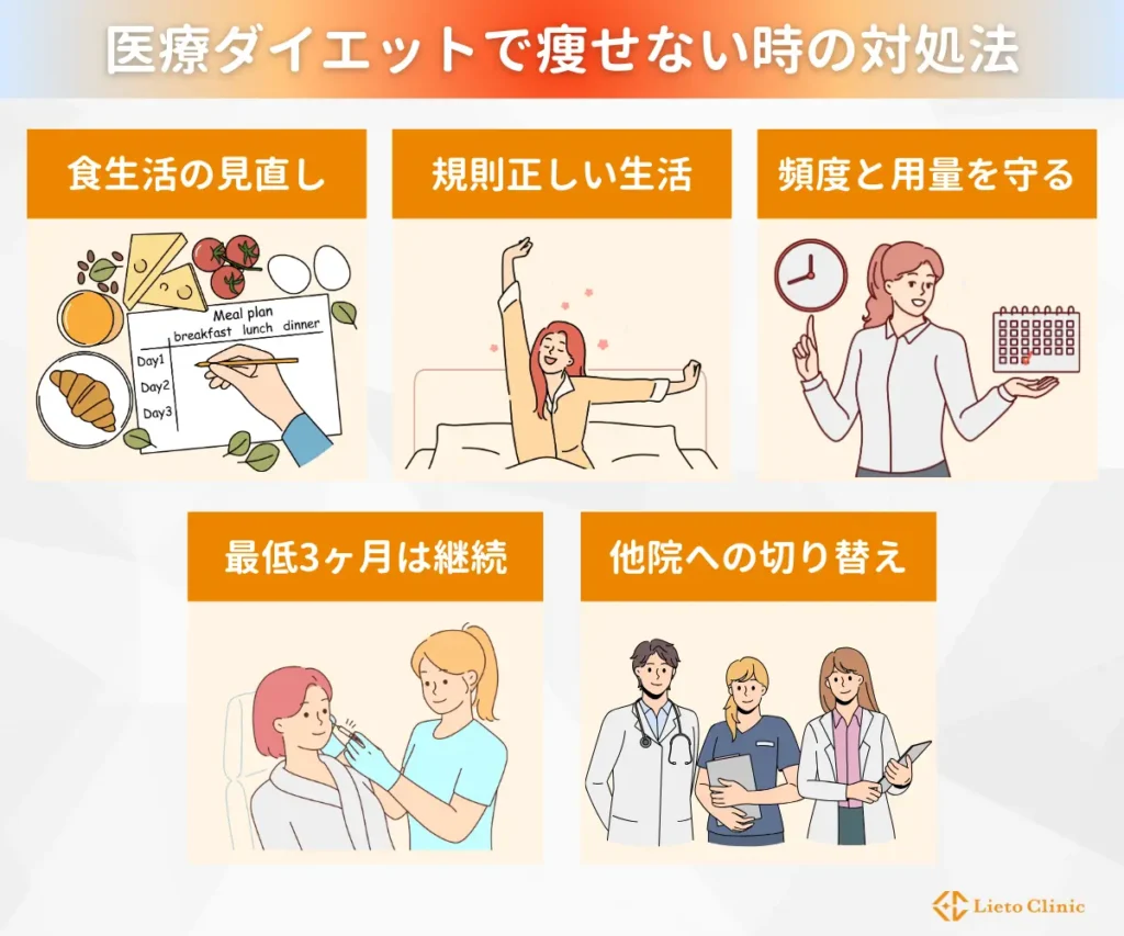 医療ダイエットで痩せない時の対処法