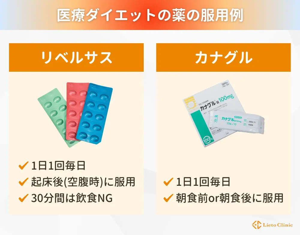 医療ダイエットの薬の服用令