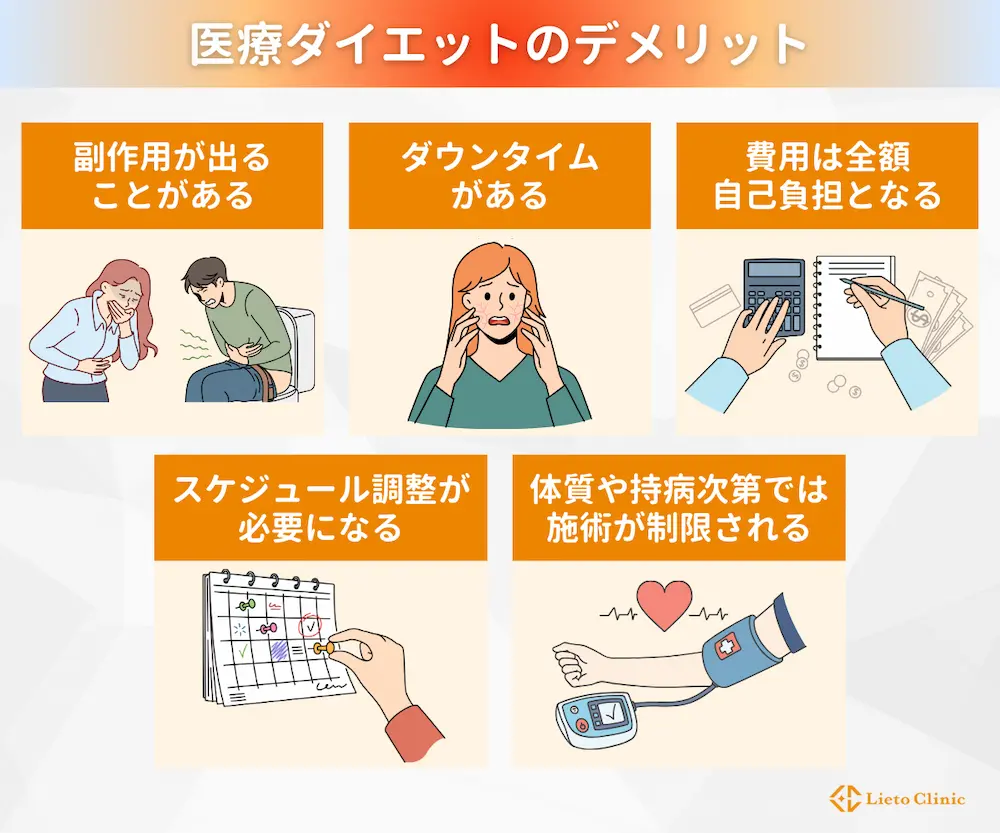 医療ダイエットのデメリット