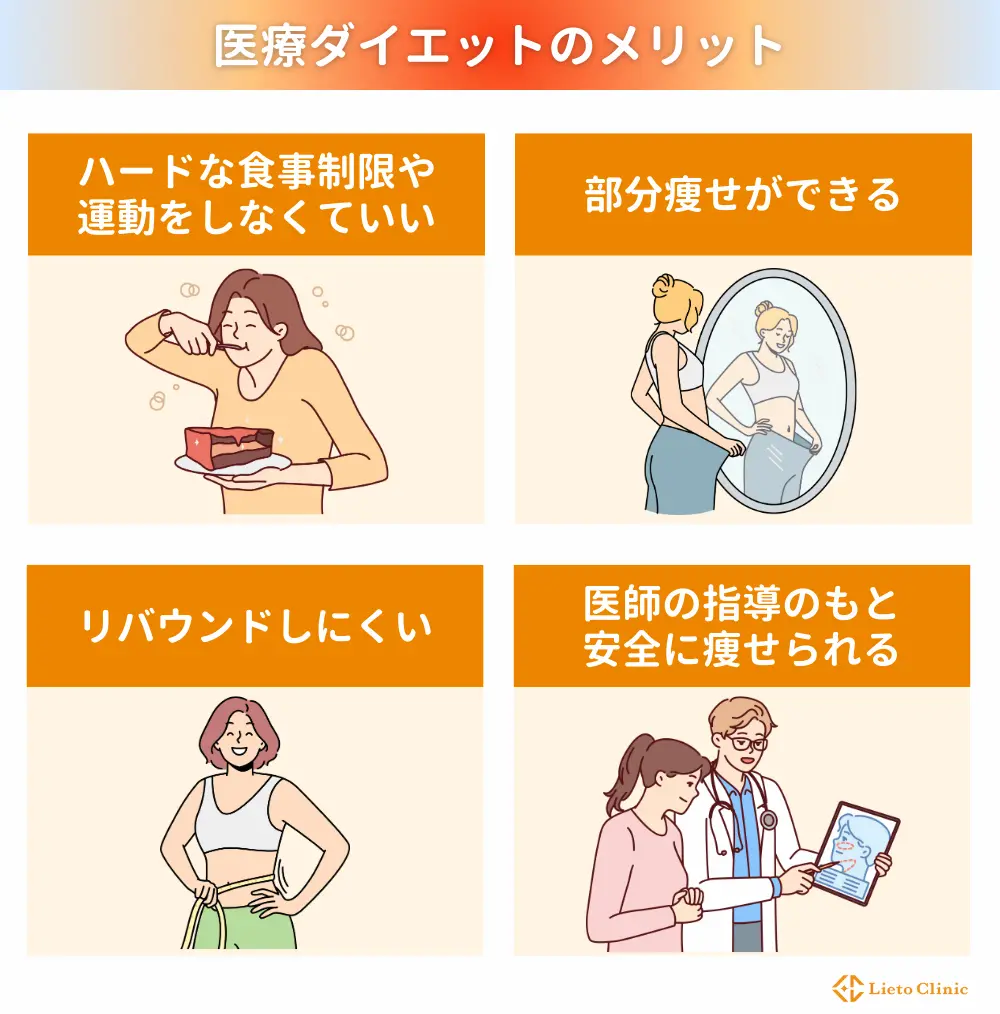 医療ダイエットのメリット
