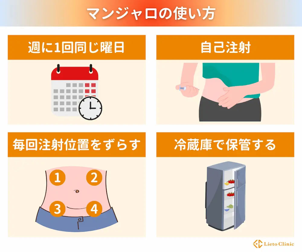 マンジャロの使い方