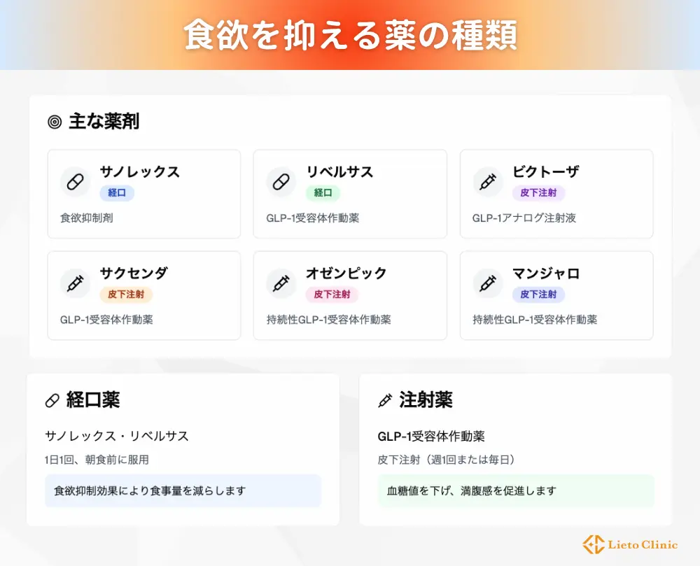 食欲を抑える薬の種類