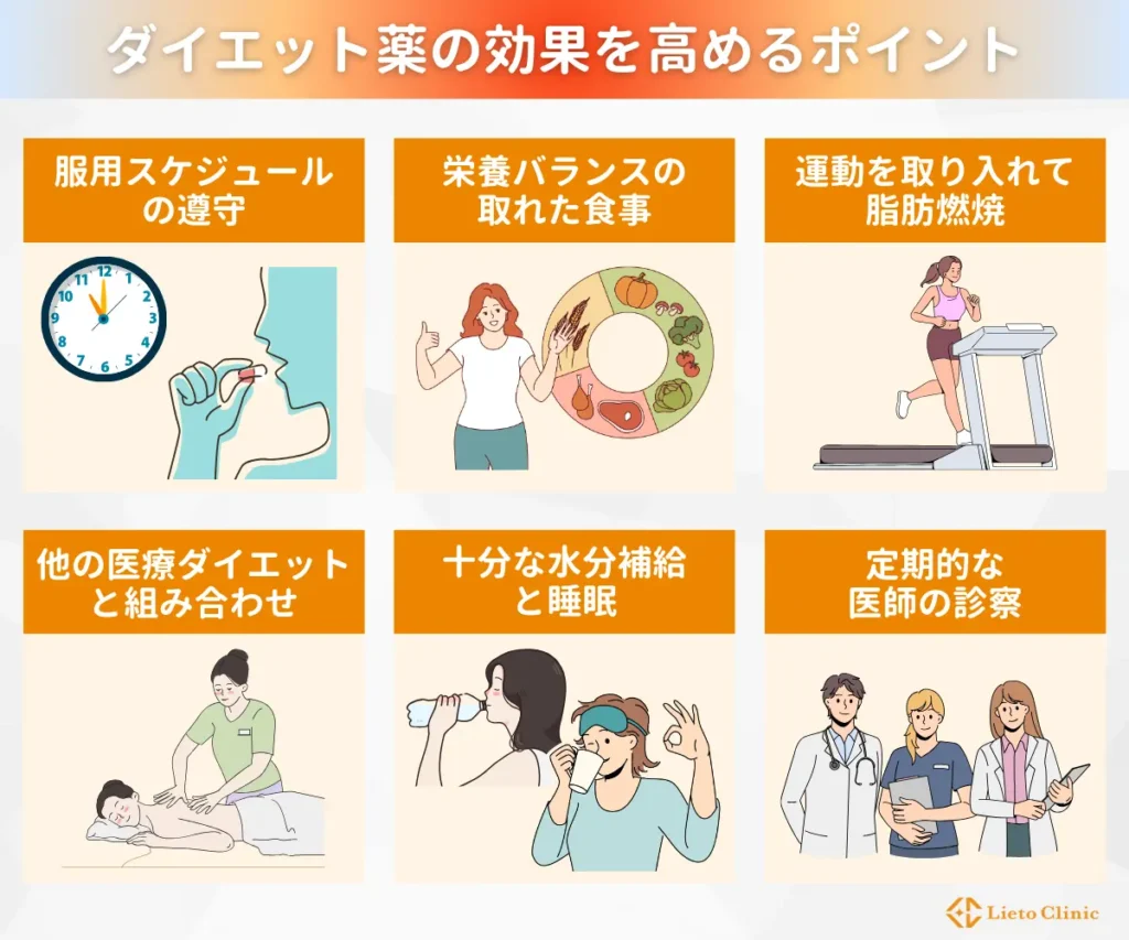ダイエット薬の効果を高めるポイント