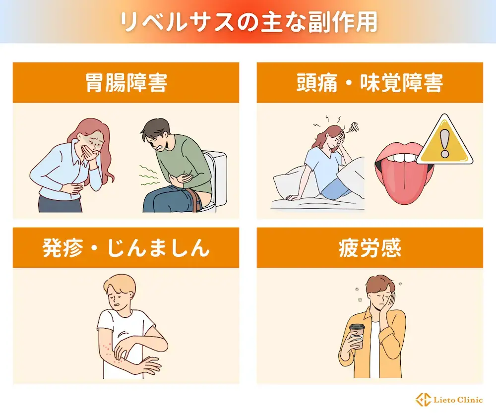 リベルサスの副作用とリスク